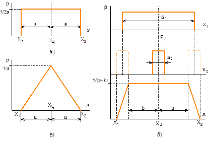 Трапецеидальные распределения - student2.ru