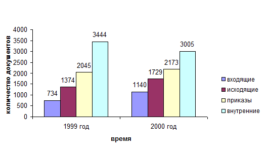 Требования к оформлению выпускной квалификационной (дипломной) работы - student2.ru