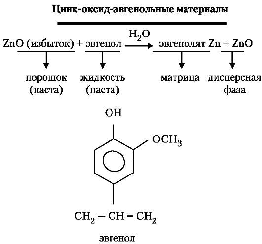 Требования к свойствам оттискных материалов. Классификация оттискных материалов. Твердые оттискные материалы - термопластичные компаунды и цинк-оксид-эвгенольные материалы - student2.ru