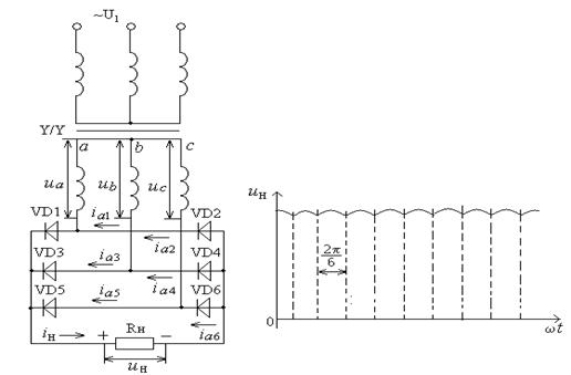 Трехфазная мостовая схема выпрямления (Ларионова) - student2.ru