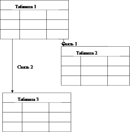 Три типа логических моделей баз данных - student2.ru