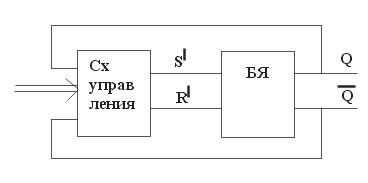 Триггеры - student2.ru