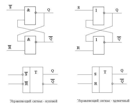 Триггеры - student2.ru