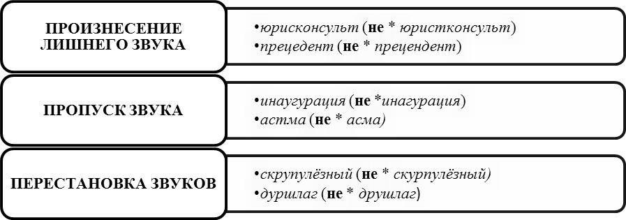 трудные случаи произношения согласных звуков - student2.ru