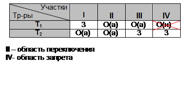 ТТЛШ (быстродействующая схема Шоттки) - student2.ru