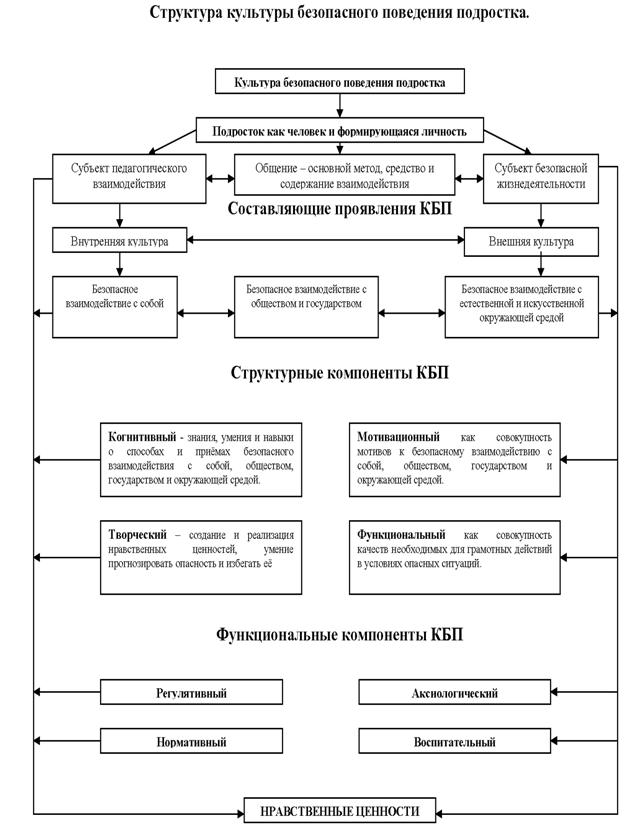 Учебные пособия и монографии - student2.ru