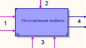 Удаление блоков, дуг или текста. - student2.ru