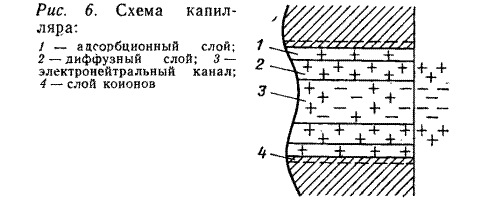 Удельное электрическое сопротивление горных пород - student2.ru