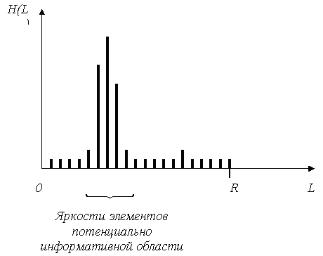 Улучшение изображений методами растяжения в среде MATLAB - student2.ru