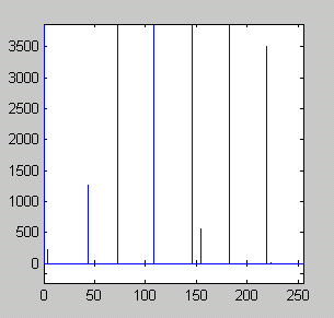 Улучшение изображений методами растяжения в среде MATLAB - student2.ru