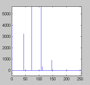 Улучшение изображений методами растяжения в среде MATLAB - student2.ru