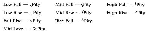 Unit 26. Weak forms of words - student2.ru