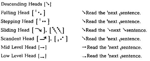 Unit 26. Weak forms of words - student2.ru