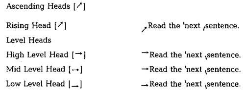 Unit 26. Weak forms of words - student2.ru