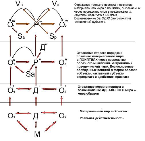 Universal formula of cognition and usage of it during learning a foreign language - student2.ru