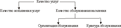 управление качеством услуг в туризме - student2.ru