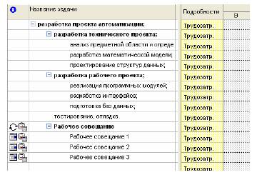 управление проектом информатизации - student2.ru