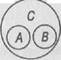 Упражнение 12. Определите вид отношения между несовместимыми понятиями, изобразите его с помощью круговых схем - student2.ru