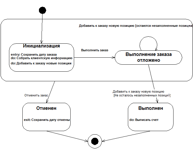 Упражнение 6. Создание диаграммы состояний - student2.ru