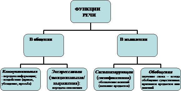 условия устойчивости внимания - student2.ru