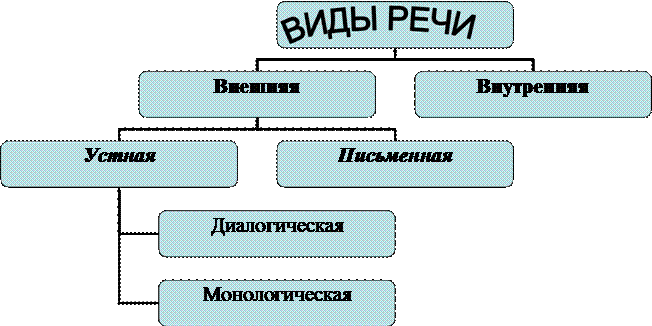 условия устойчивости внимания - student2.ru