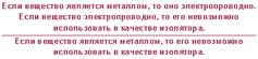 Условные и условно-категорические силлогизмы. Модусы и условия достоверности УКС. - student2.ru