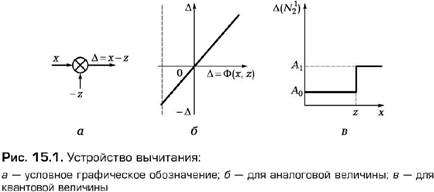 Устройства сравнения и вычитания - student2.ru