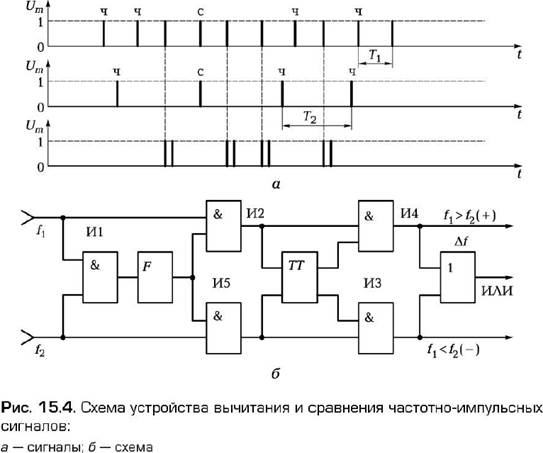Устройства сравнения и вычитания - student2.ru