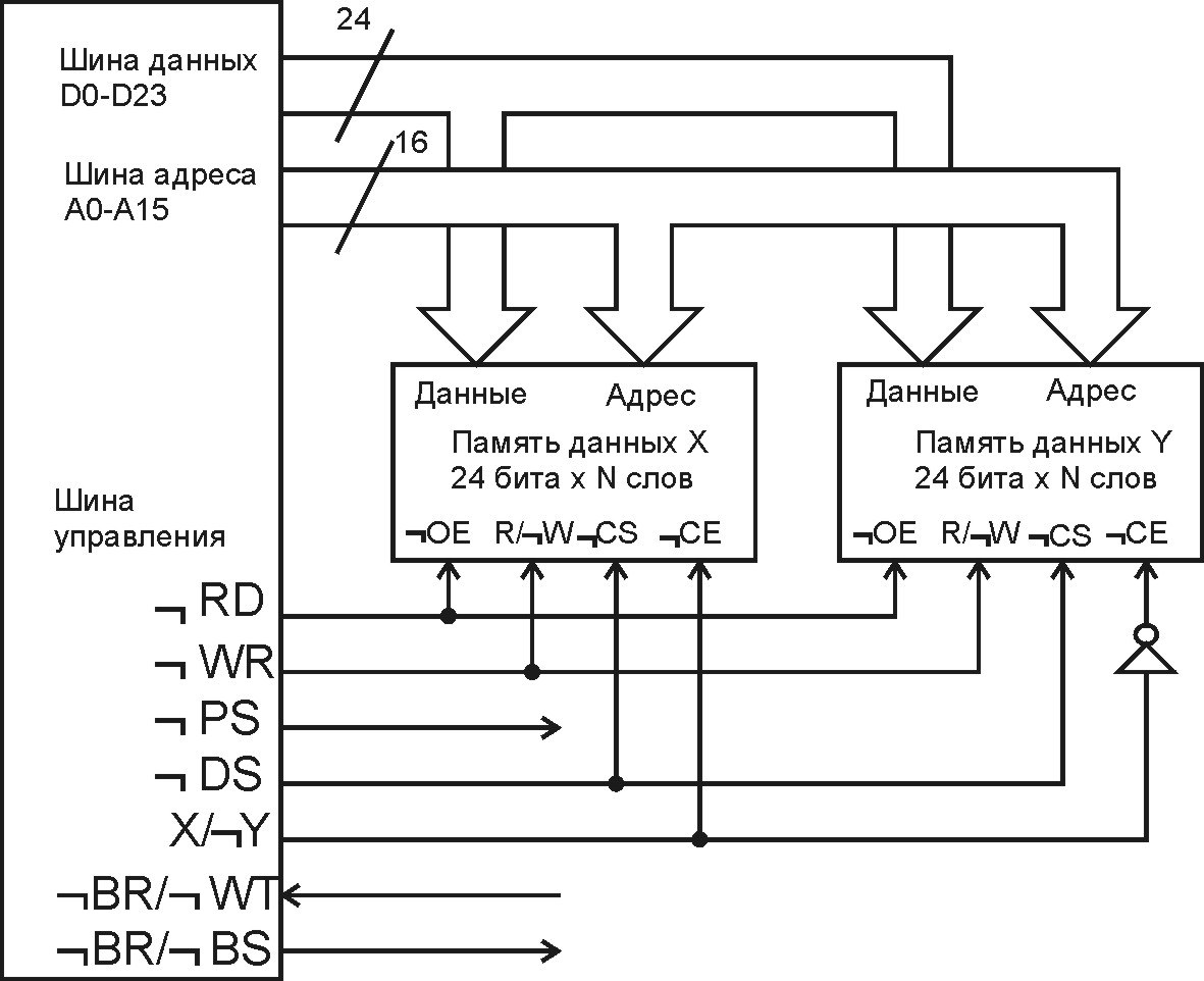 Устройство генерации адресов (AGU) и режимы адресации. - student2.ru