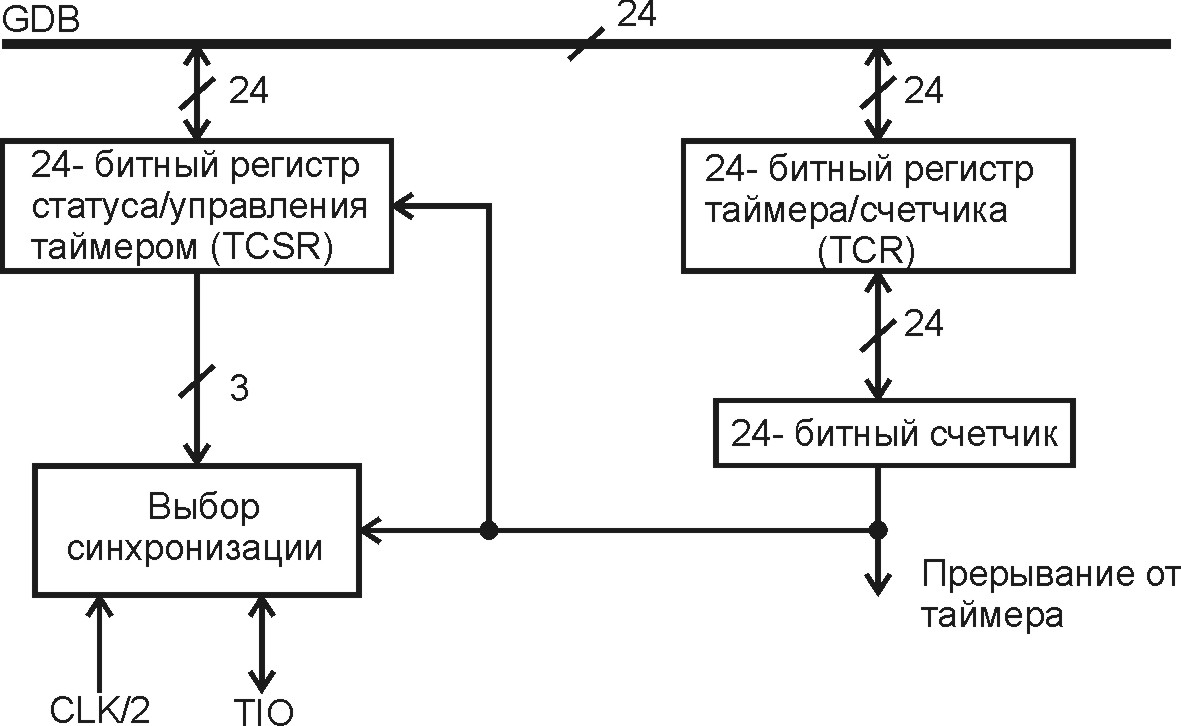 Устройство генерации адресов (AGU) и режимы адресации. - student2.ru