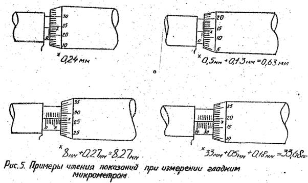 Устройство, техническая характеристика и методика измерения гладким микрометром (ГОСТ 6507-78) - student2.ru