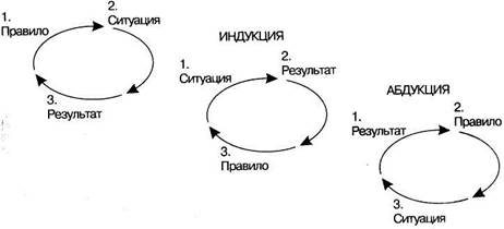 в бесструктурных ситуациях - student2.ru