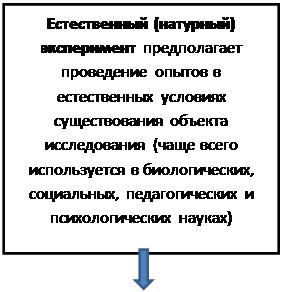 В дальнейшем под понятиями «эксперимент» и «экспериментирование» подразумевается суть активный эксперимент. - student2.ru