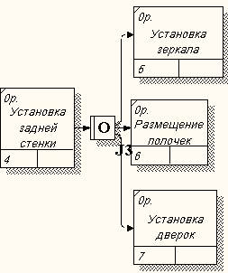 В отличие от IDEF0 и DFD в IDEF3 стрелки могут сливаться и разветвляться только через перекрестки. - student2.ru