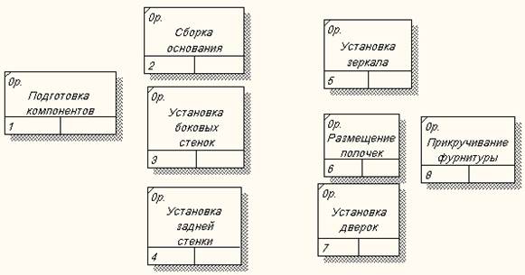 В отличие от IDEF0 и DFD в IDEF3 стрелки могут сливаться и разветвляться только через перекрестки. - student2.ru