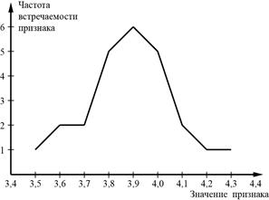 V. Рекомендации по оцениванию и анализ экспертных оценок - student2.ru