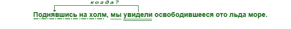 В русском языке есть большая группа глаголов, которые обозначаютдействие, происходящее само по себе, без действующего лица (или предмета) - student2.ru