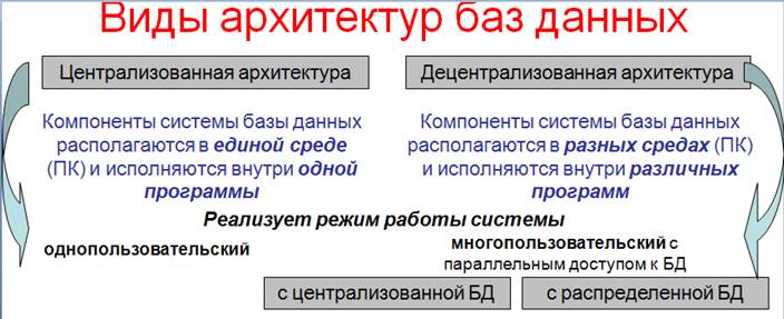 В SQL Server имеется несколько типов хранимых процедур. - student2.ru