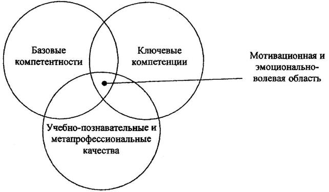 С направленностью на творческую деятельность» - student2.ru