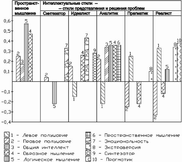 С направленностью на творческую деятельность» - student2.ru