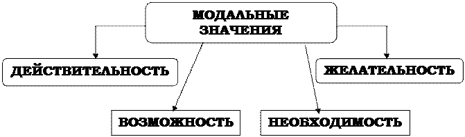 В зависимости от логического ударения меняется смысл предложения - student2.ru