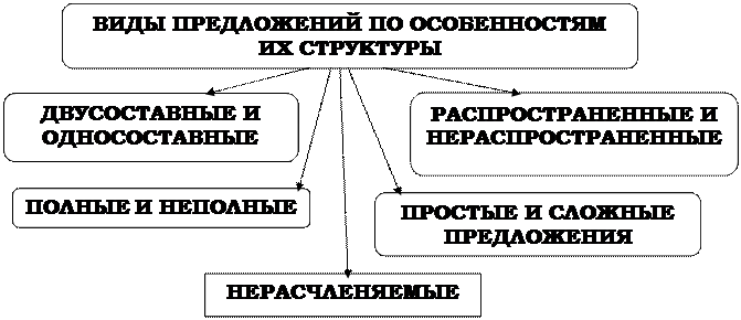 В зависимости от логического ударения меняется смысл предложения - student2.ru