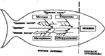 V2: Основные определения. Формирование качества - student2.ru