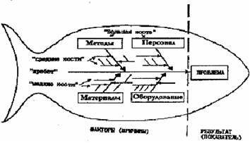 V2: Основные определения. Формирование качества - student2.ru