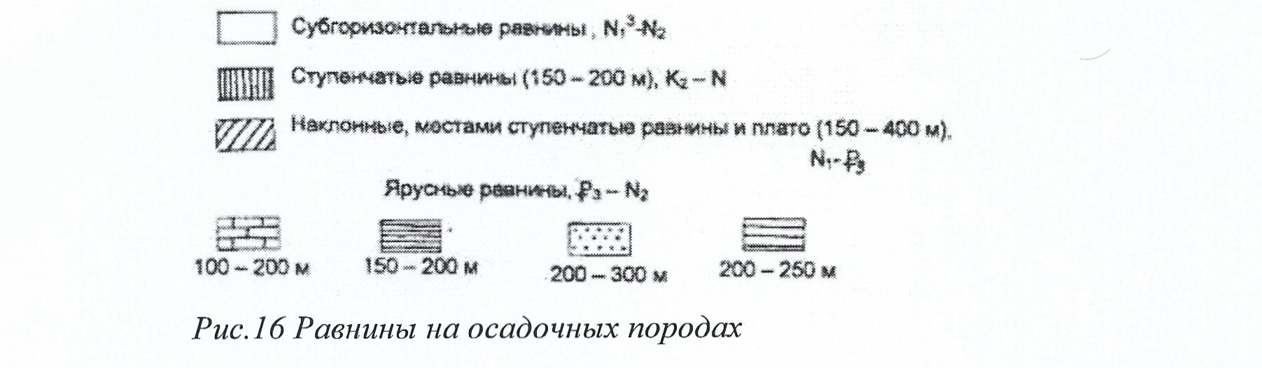 Верхнечетвертичное звено-QIII - student2.ru