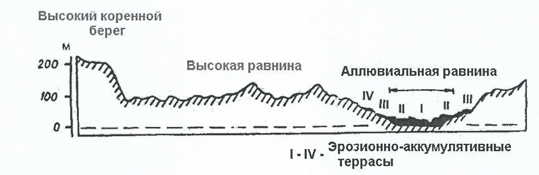 Верхнечетвертичное звено-QIII - student2.ru