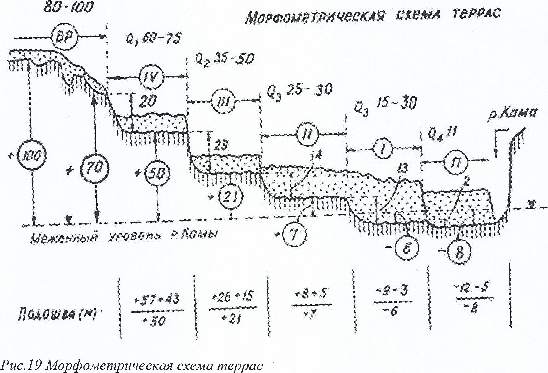 Верхнечетвертичное звено-QIII - student2.ru