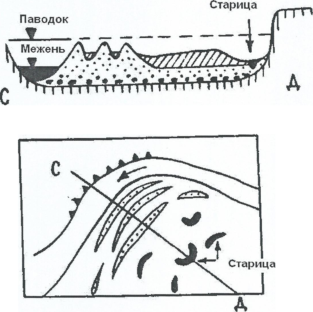 Верхнечетвертичное звено-QIII - student2.ru