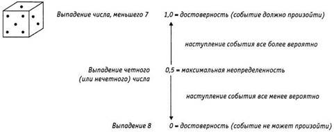 Вероятность и неопределенность - student2.ru