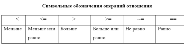 Вещественные числа и тип данных double - student2.ru